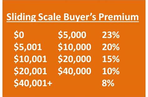 Sliding Scale Buyer’s Premium