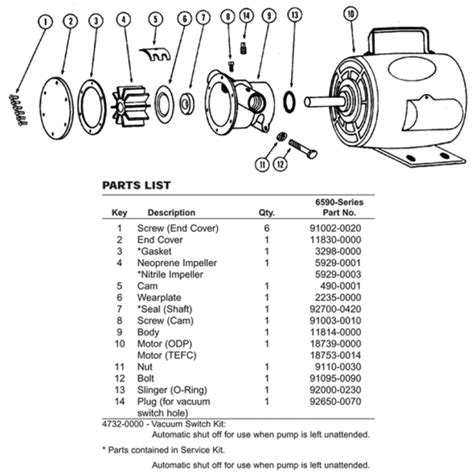 Jabsco 32700 0092 Parts List 60 OFF Einvoice Fpt Vn