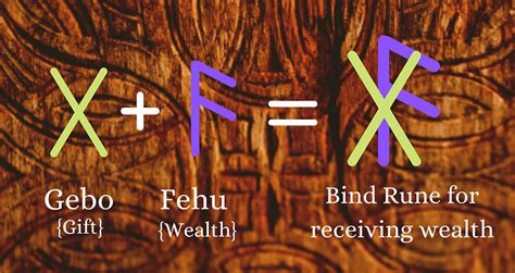 An Introduction to Bind Runes: How to Create and Use Them For Spells