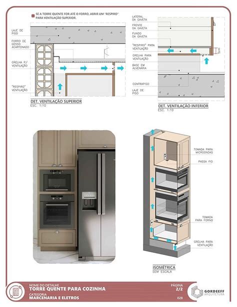 Torre Quente Detalhamento Victor Gordeeff Arquiteto Artofit