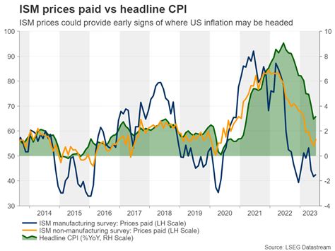 Week Ahead Rba And Boc To Kick Start Key Round Of Central Bank