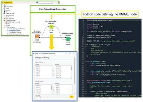 4 Steps For Your Python Team To Develop Knime Nodes Knime