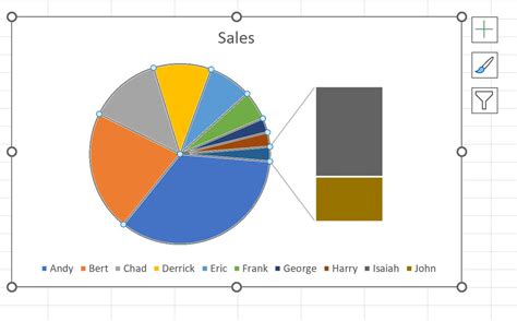 How To Create A Bar Of Pie Chart In Excel With Example