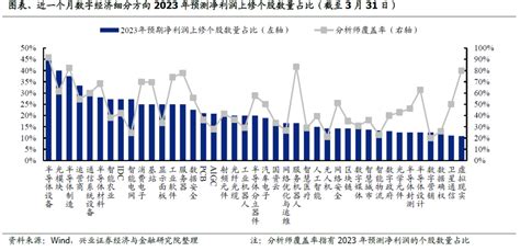 【兴证策略】数字经济5朵金花、60大细分行业：当前关注哪些？数字经济新浪财经新浪网