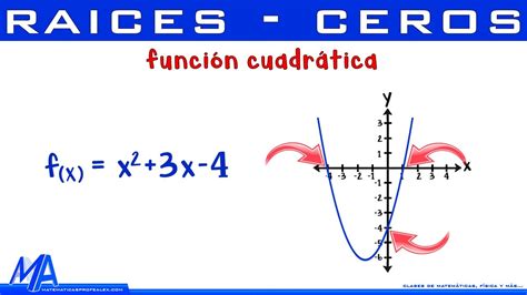 Ra Ces O Ceros Funci N Cuadr Tica O De Segundo Grado Youtube