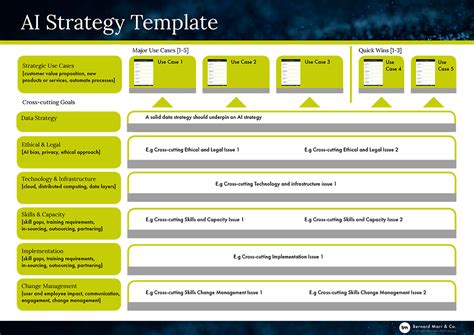 Ai Use Case Template