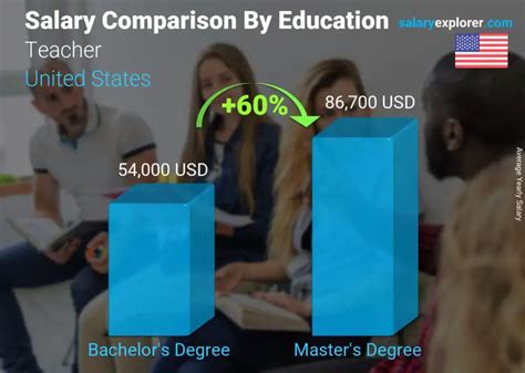 Teacher Average Salary In United States 2023 The Complete Guide