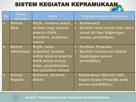 Contoh Deskripsi Nilai Ekstrakurikuler Pramuka Di Raport Sma Contoh Deskripsi Nilai