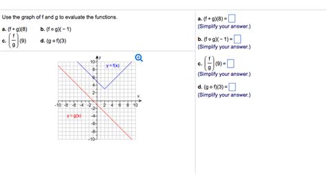 Solved Use The Graph Of F And G To Evaluate The Functions Chegg