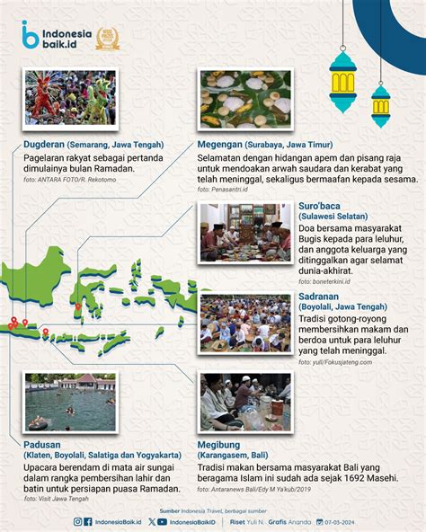 Tradisi Unik Sambut Ramadan Di Nusantara Indonesia Baik