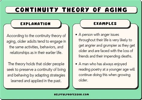 Continuity Theory Of Aging Definition Examples Criticism