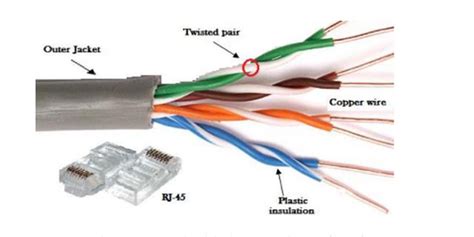 Pengertian Kabel Coaxial Dan Fiber Optik Serta Fungsinya