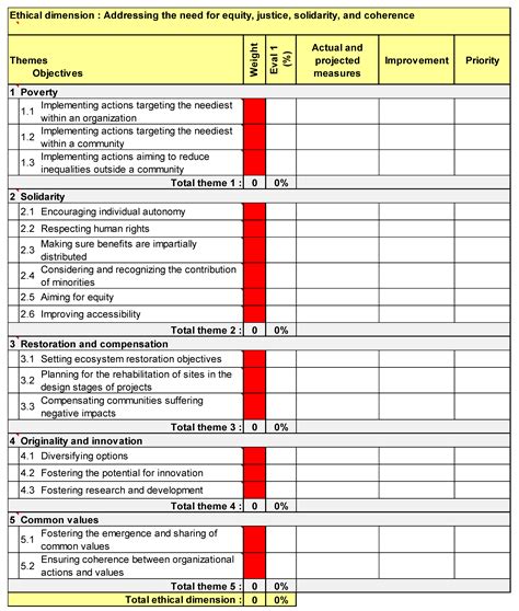 Sustainability Free Full Text A Systemic Tool And Process For