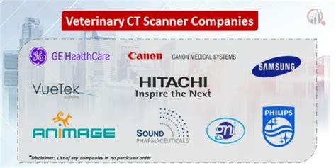 Veterinary CT Scanner Companies Market Research Future