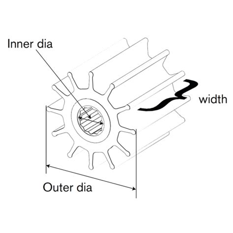 F Flexible Impeller Pump Kit Johnson Pumps Fisheries Supply