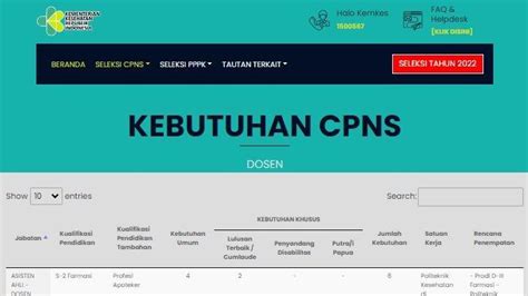 Kuota Formasi Casn Kemenkes Tahun Seleksi Casn Cpns Pppk