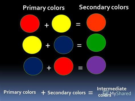 Color Wheel Primary Secondary Intermediate Mazphilly