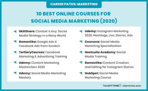 Online Course Marketing Bisa Kerja