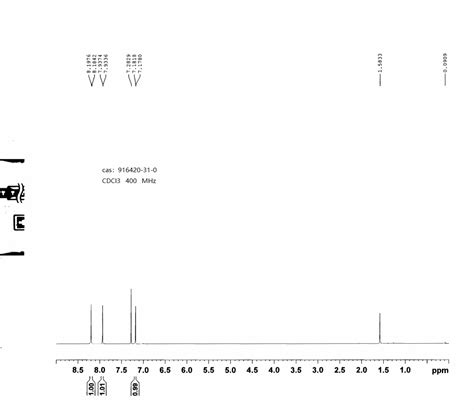 Chloro Iodopyrrolo F Triazine H Nmr Spectrum