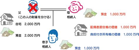 配偶者居住権の基礎｜府中市の司法書士｜府中けやき司法書士共同事務所