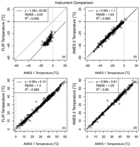 Amt Atmospheric Precipitable Water Vapor And Its Correlation With