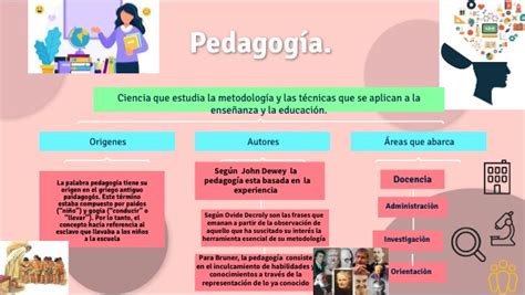 MAPA CONCEPTUAL PEDAGOGÌA