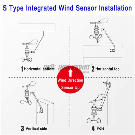 Trumsense Sttwswdi515s Integrated Wind Speed And Direction Sensor Dc 5v