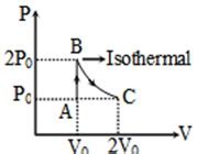 A Diatomic Ideal Gas Undergoes A Thermodynamic Change According To The