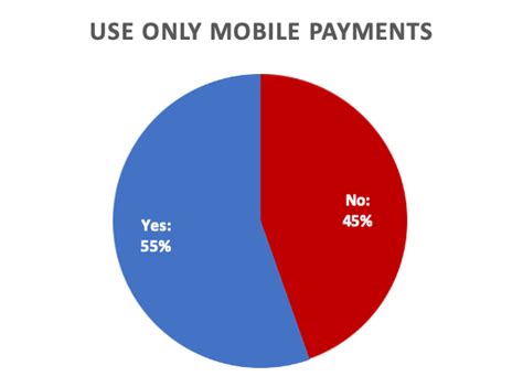 What Gen Z Thinks About Payments Seeking Alpha