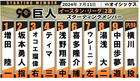 【巨人2軍】先発は横川凱 オイシックスは笠原祥太郎 坂本勇人は2番指名打者でスタメン（2024年7月11日掲載）｜日テレnews Nnn