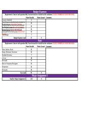 Mat Major Assignment Xlsx Budget Expenses Requirements Answer