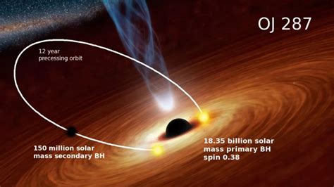 Astr Nomos Descobrem Origem De Explos Es Na Gal Xia Oj Ci Ncia