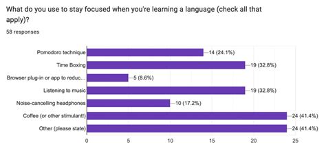 The Pomodoro Technique: How to Boost Your Productivity [Full Guide + Examples]