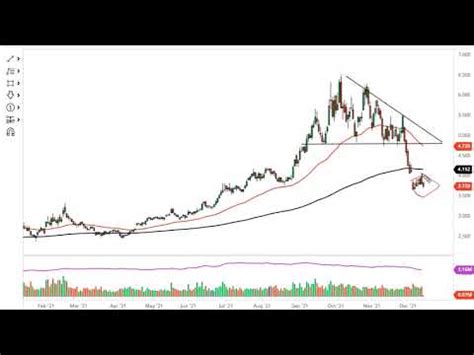 Natural Gas Technical Analysis For December By Fxempire Youtube