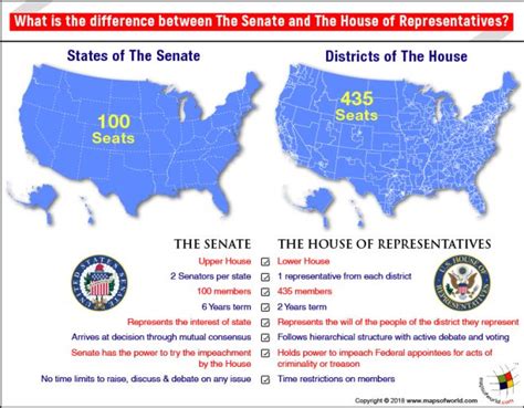 How Many Representatives Does The House Of Representatives Have - House ...