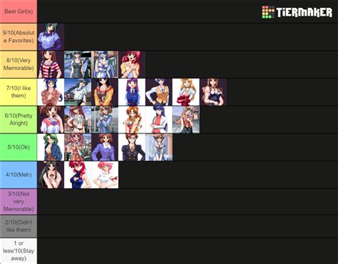 Visual Novel Route Women Routes Tier List Community Rankings