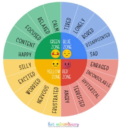 Emotional Regulation 10 Tips For Teaching It In The Classroom