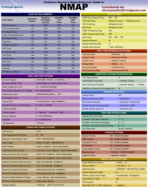 Nmap Quick Reference Guide