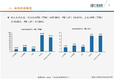 【广发策略】一张图看懂本周a股估值变化 广发ttm估值比较周报（2月第3期） 21财经