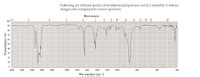 Answered Following Are Infrared Spectra Of Methylenecyclopentane And 2