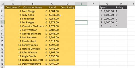 Vlookup Hlookup Pivot Table Tutorial Cabinets Matttroy