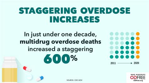 Overdose Data Mississippi Overdose Data Prevention