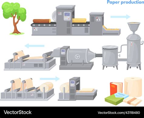 Paper Production Process Making Papers Products Vector Image