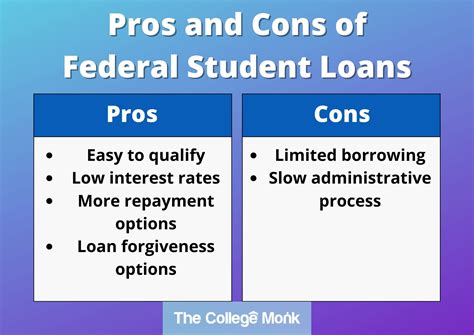 Pros and Cons of Student Loans