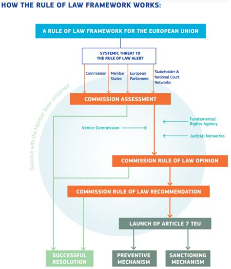 Just The Facts The Rule Of Law In The Eu