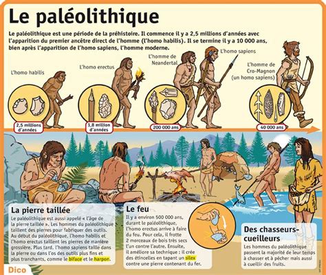 Paléolithique Univers social 2 0 Chronologie histoire Histoire cm1