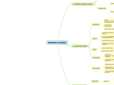 Arriba 61 Imagen Mapa Mental De Las Grandes Guerras Abzlocalmx
