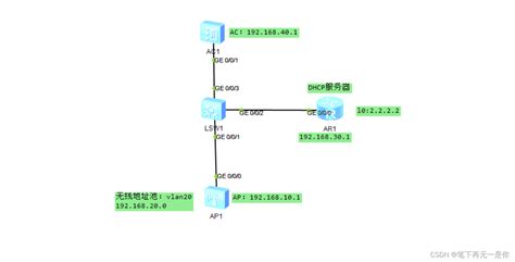 华为wlan（acap的简单配置华为ac配置教程 Csdn博客