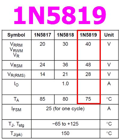1N5819 Diode - 1A, 40V, Schottky Barrier Rectifier - DataSheetGo.com