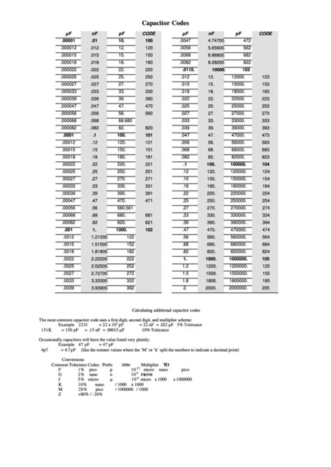 Capacitor Codes Chart Synthrotek Printable Pdf Download